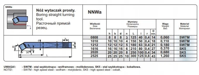 Pafana NNWA 1010 SW7 Peilis TOK.ISO 8 R