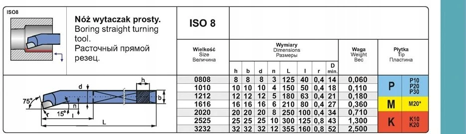 Pafana NNWA 1212 S30 NOZ TOK.ISO 8 R
