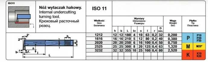 Pafana NNWC 1212 S20 Peilis TOK.ISO 11