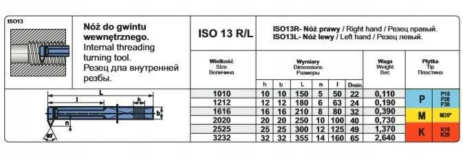 Pafana NNWC 2020 SW7 NOZ TOK.ISO 11