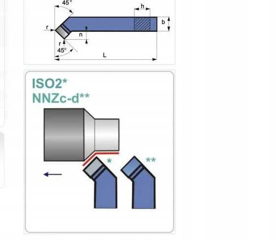 Pafana NNZC 1616 SK5 Peilis TOK.ISO 2 R