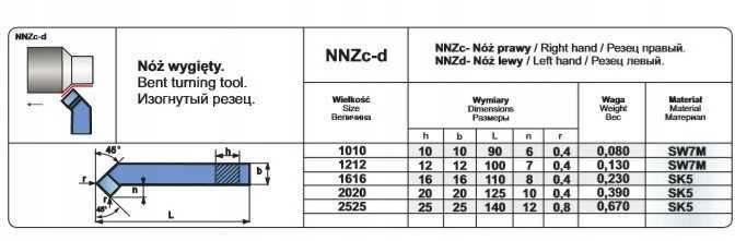 Pafana NNZC 2020 SK5 peilis TOK.ISO 2 R
