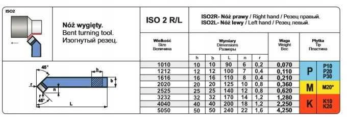 Pafana NNZD 2525 S20 peilis TOK.ISO 2 L