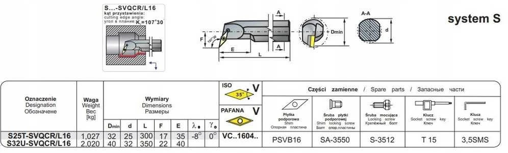 Pafana NOZ TOK SKL.S25T CTFPR-16