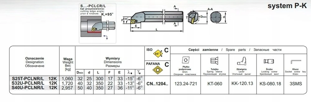 Pafana NOZ TOK SKL.S25T PCLNR-12K