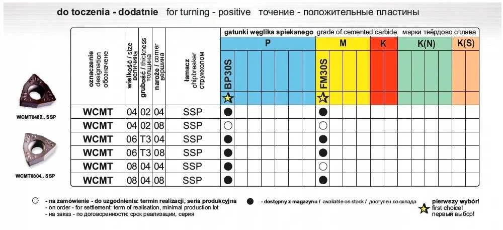 Pafana PLYTKA WCMT 040208 WS FP35H