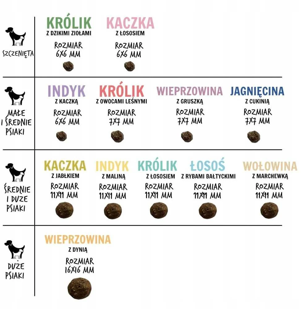 PAKA ZWIERZAKA ėriena su cukinijomis S - sausas šunų maistas - 3kg