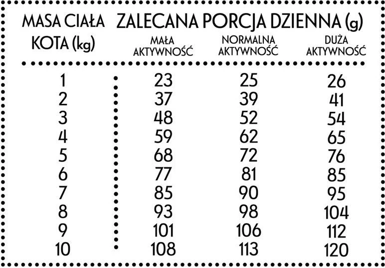 Pan Miesko Ponas Miesko Veršiena su antis 10 kg