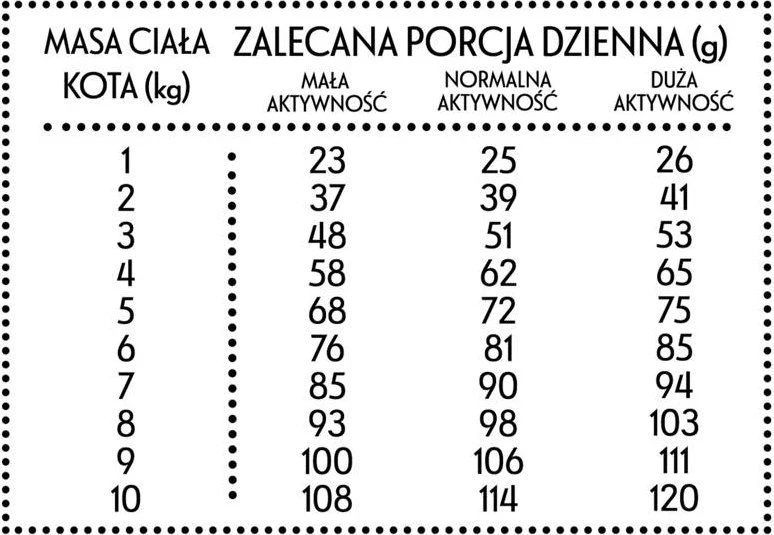 Ponas Mięsko Veršiena su krevetėmis 10 kg
