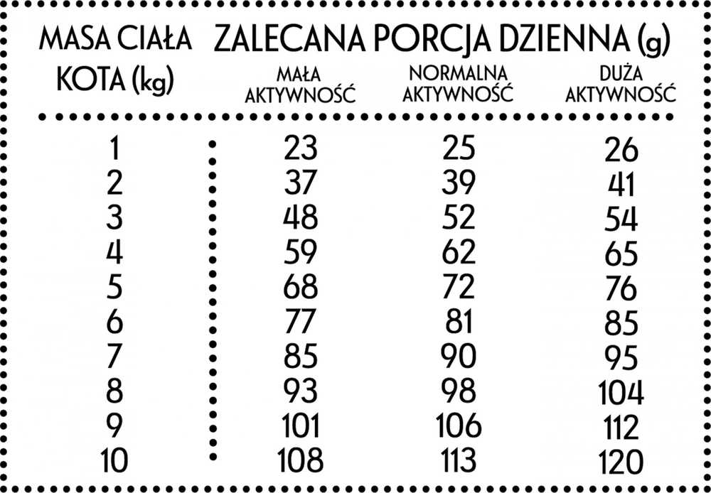 Pan Miesko Keptuvės mėsa Maistas dešrelės katei Veršienos su antienos traškučiai (suaugusiesiems) M 1,6kg