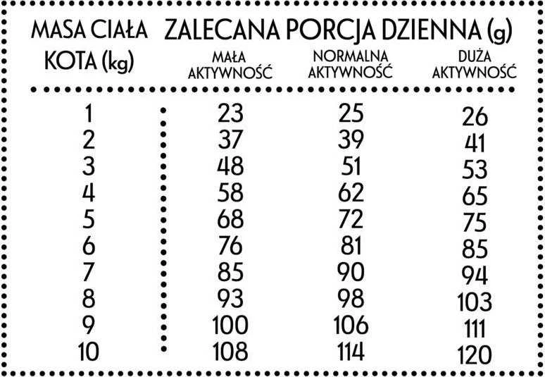 Pan Mięsko sausas kačių ėdalas su jautiena ir elniais (suaugusioms katėms) M 1,6kg