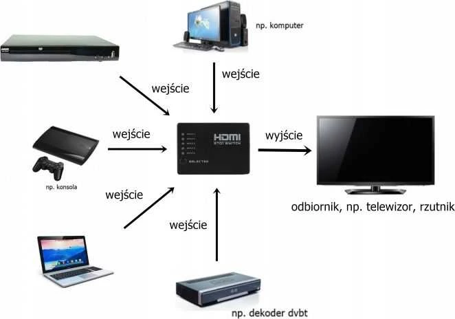 Pawonik PERJUNGIKLIS HDMI-SW-5/1P
