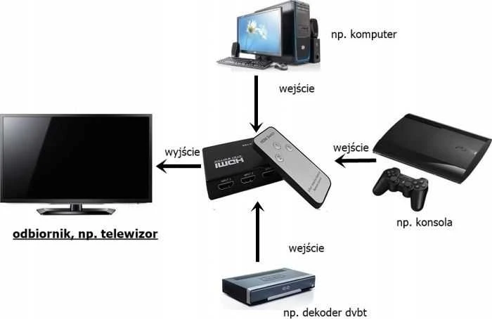 Pawonik PERJUNGIKLIS HDMI-SW-3/1-V1.4B