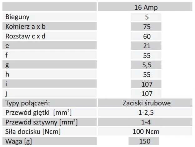 PCE Tiesus skydinis lizdas 16A 400V 3P+E+N 75x75mm IP44 315-6F7