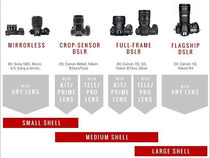 Peak Design dangtelis Shell Medium