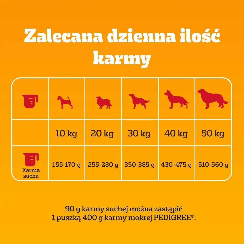 PEDIGREE Professional suaugusių šunų sausas ėdalas su vištiena, 12 kg