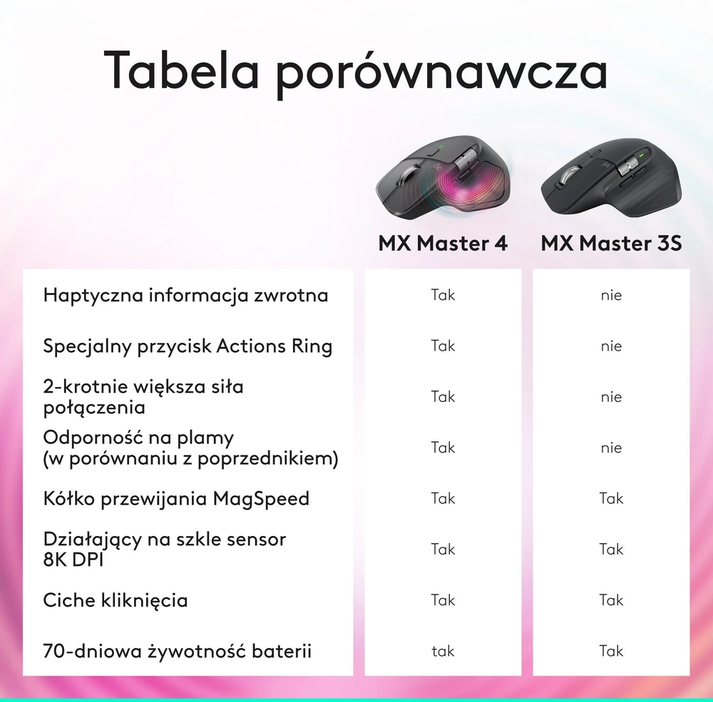 Belaidė pelė Logitech MX Master 3S, tamsiai pilka