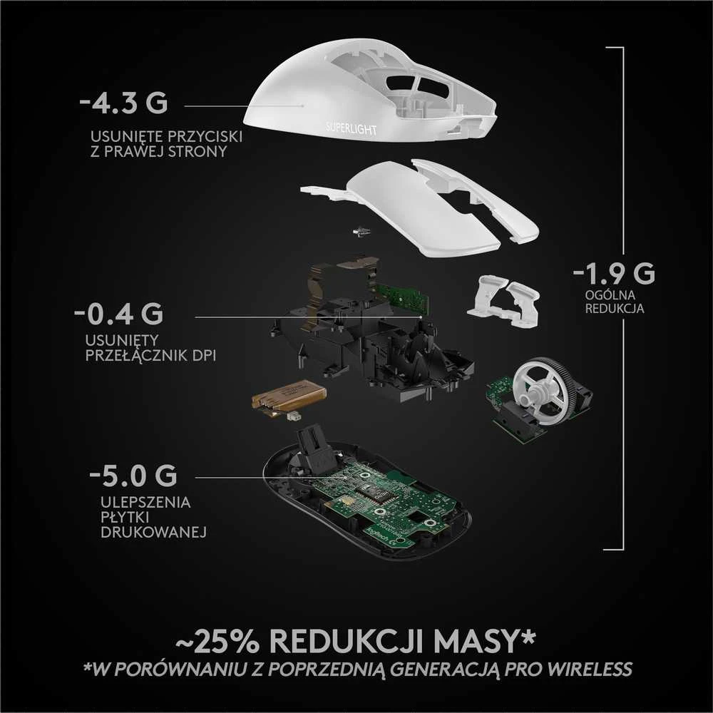 Belaidė žaidimų pelė Logitech G Pro X Superlight, Balta