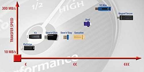 USB laikmena Verbatim Slider, 128 GB
