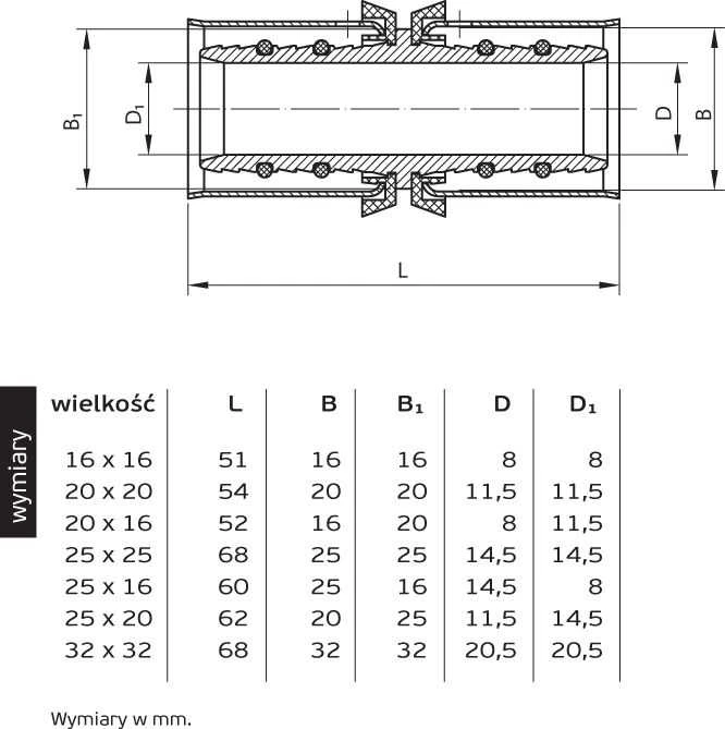 Perfexim 733 32mm jungtis (62-733- 0320- 000)