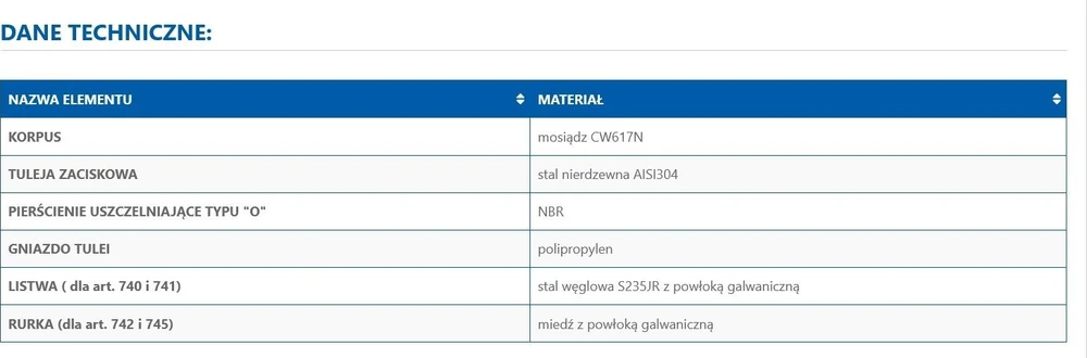 Perfexim 739 PERFEKT SYS. TROJNIK ZAPRAS. TYP U 20x3/4x20 Z