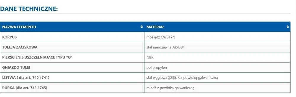 Perfexim 740 PERFEKT SYS. LISTWA BATERII TYP U L-150 16x2