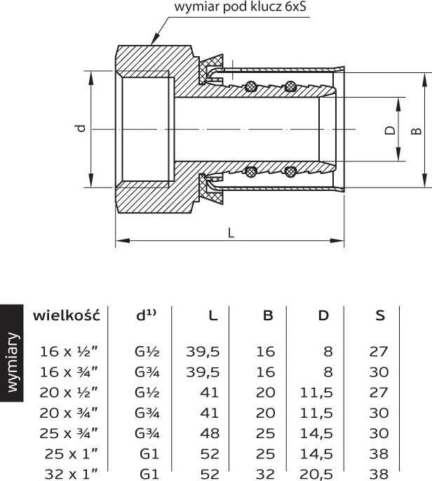 „Perfexim“ presuojama jungtis GW 25 mm x 1'' (62-732-2525-000)