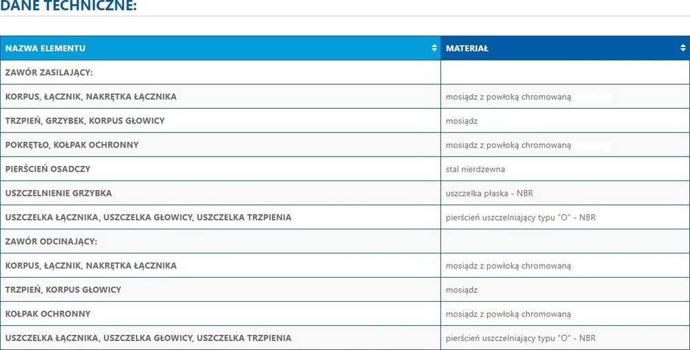 Perfexim Radiatoriaus kampo rinkinys 1/2 chromo A. 7030 [1\55]