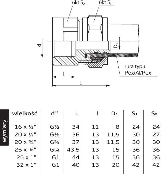 Perfexim Mufa skręcana 702 32mm x GW 1'' (61-002-3225-000)