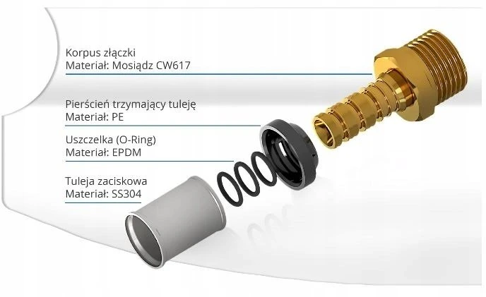 Perfexim PERFEKT SYS Užsegama Užtrauktukas GZ 32x1