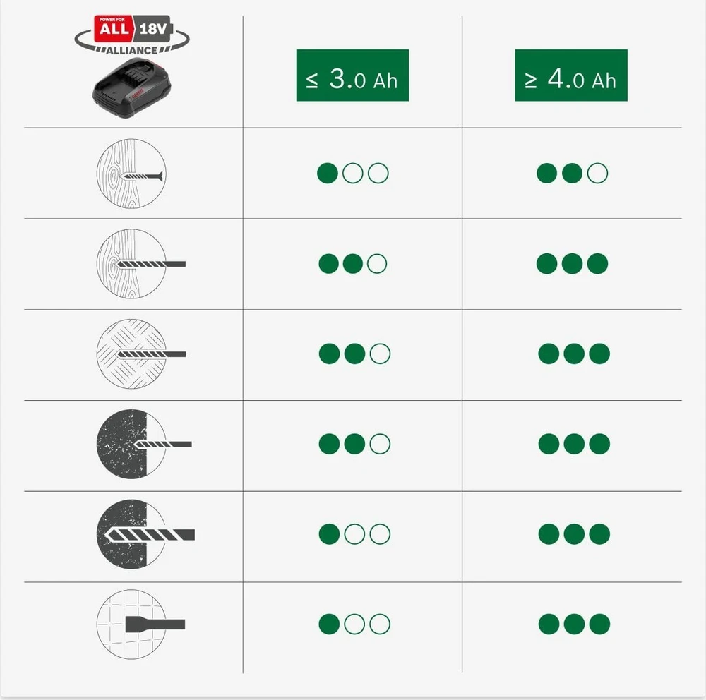 Bosch UniversalHammer18V(1x4ah) Akum.perforatorius