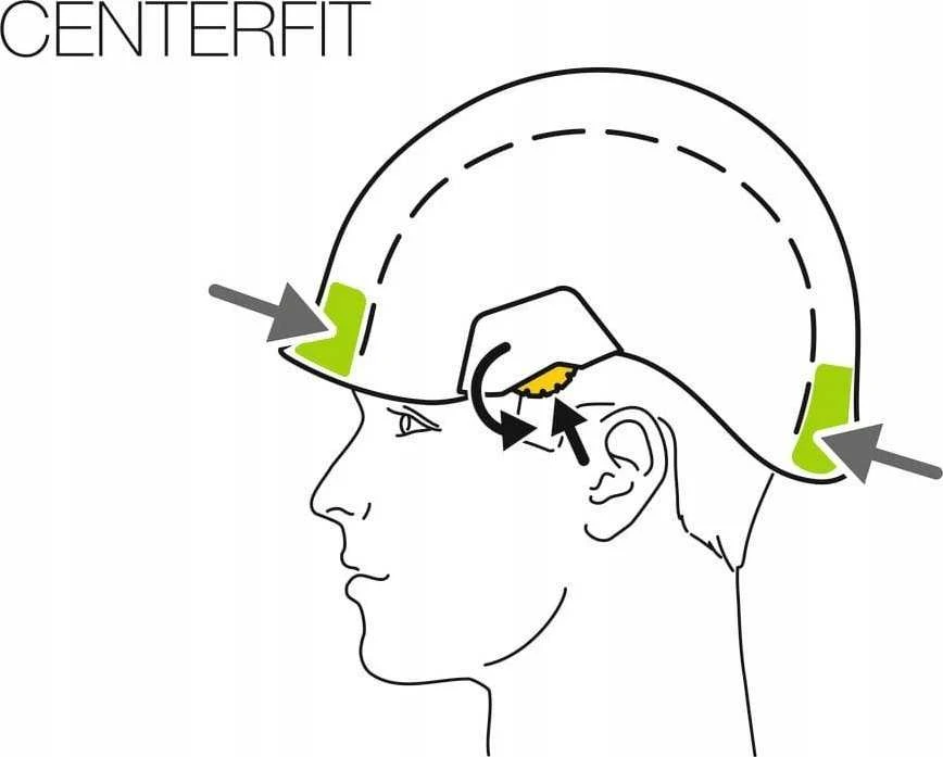 Petzl Vertex Vent šalmo reguliavimo schema