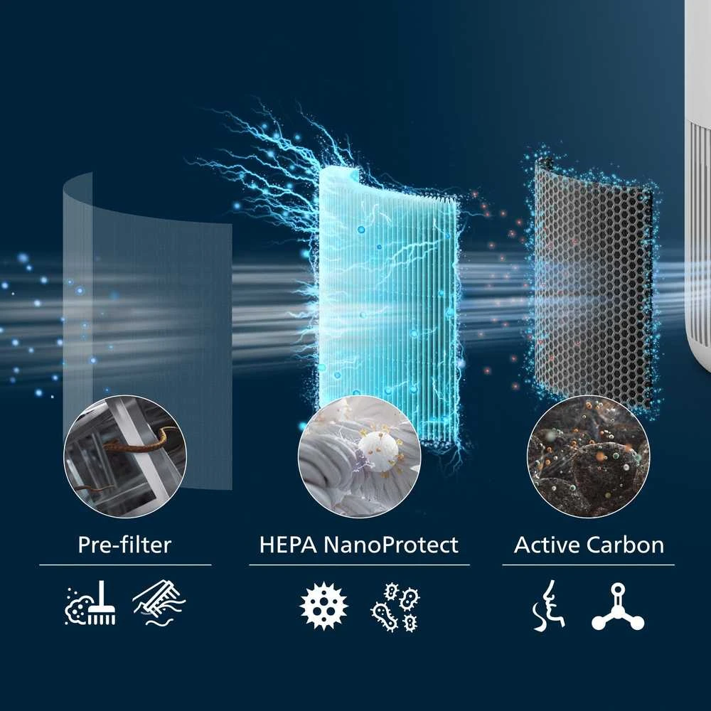 Drėkintuvas „Philips PureProtect Mini 900“ serijos HEPA „NanoProtect“ filtras FY0910/30
