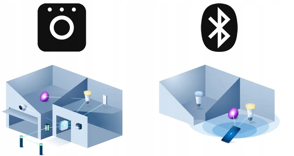 „Philips Hue E WCA 806 A60 E27“ 3 rinkiniai EU | E27 | 8 W | 16 milijonų spalvų, Baltos ir spalvotos šviesos