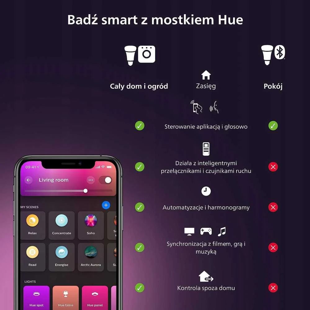 Philips Hue Baltas & Color Ambiance Luster 2er