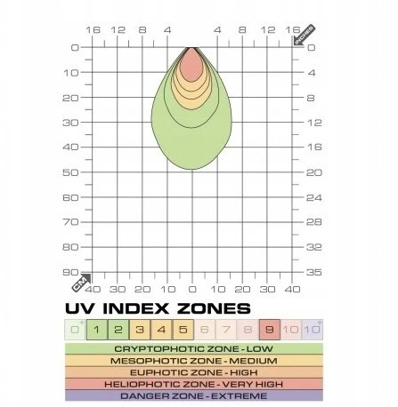 Philips UVB LED prožektorinė lemputė 3W, terariumui