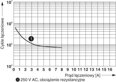 Phoenix Contact 2P 1,5A 230V AC RPT -LV-230AC / 2X21MS (2905292)