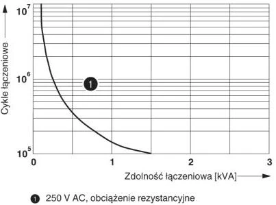 Phoenix Contact „Phoenix“ kontaktinės relės modulis 4P 24 V DC RIF-2-RPT-LDP-24DC/4X21 (2903308)