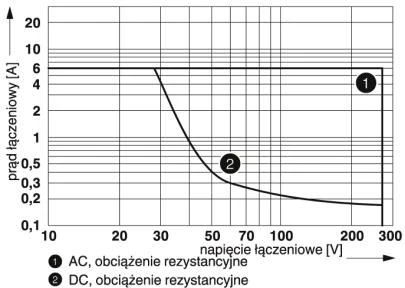 Phoenix Contact „Phoenix“ kontaktinės relės modulis 1Z 6A 24 V DC RIF-0-RPT-24DC/ 1 (2903361)