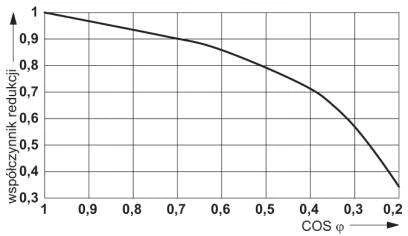 Phoenix Contact Relės modulis 2P 1A 24V DC RIF-1-RPT-LDP- 24DC / 2X21MS (2905291)