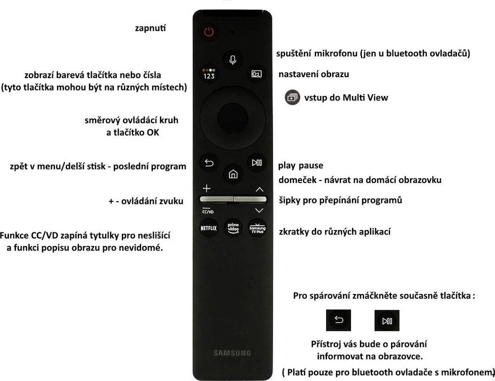 Samsung Nuotolinio valdymo pultas „Smart 2021“ (BN59-01350B)