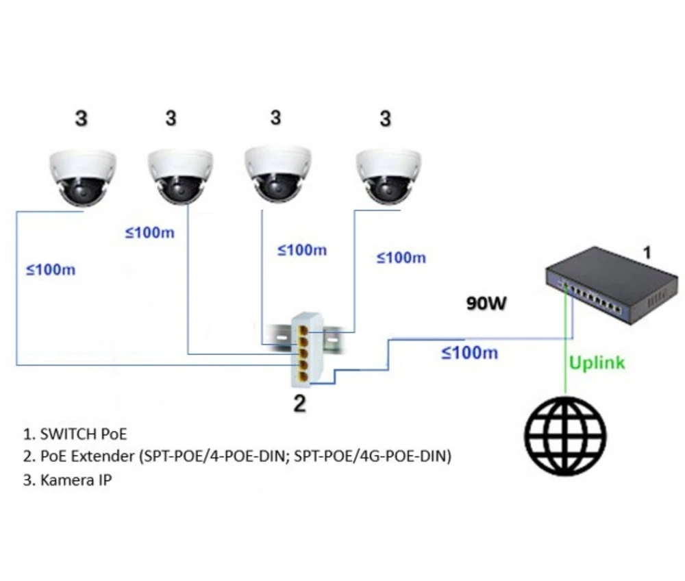 Šakotuvas POE KOMUTATORIUS / ILGINTUVAS SPT-POE/4G-POE-DIN-E 5 PRIEVADŲ DELTA TINKLAS