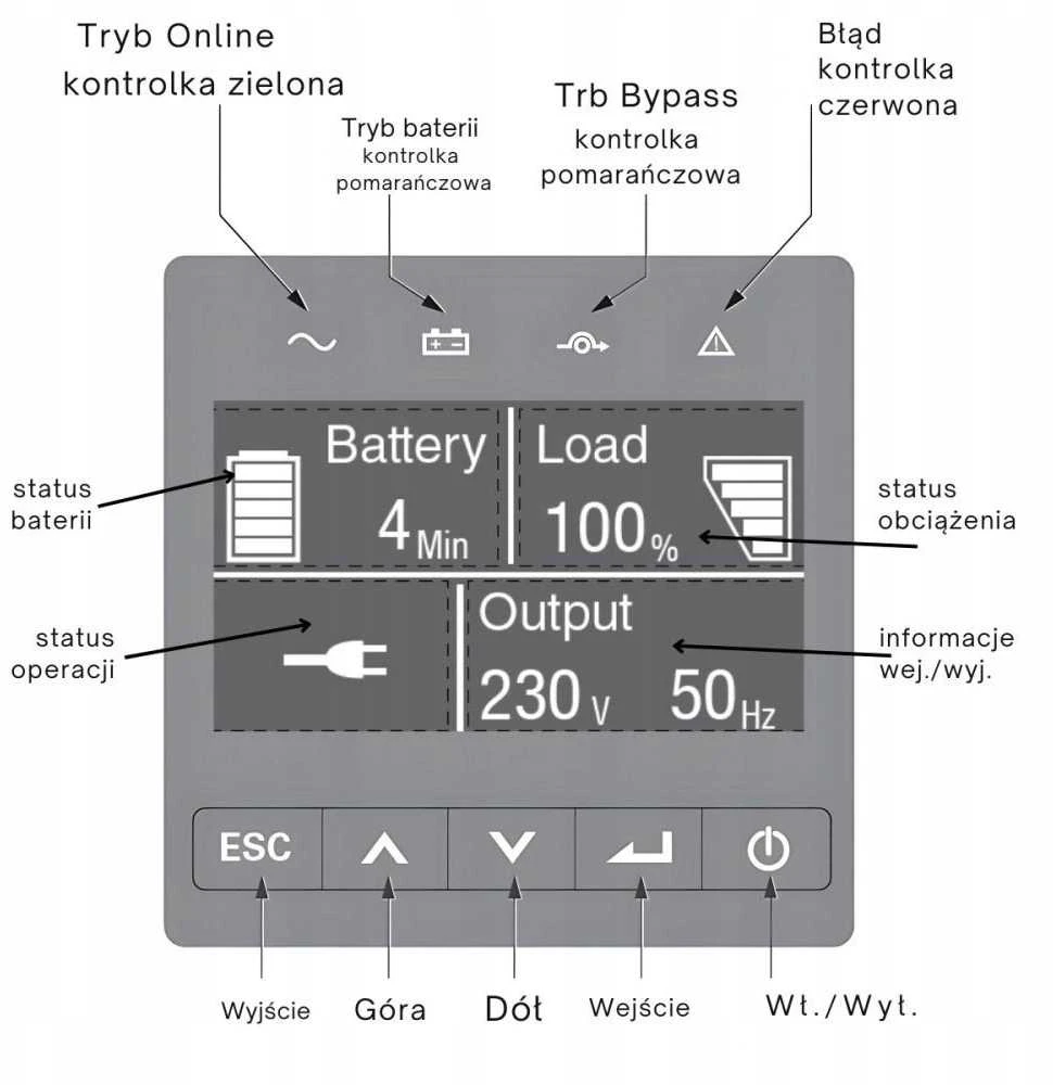 Power Walker VFI 2000 LICR IoT PF1
