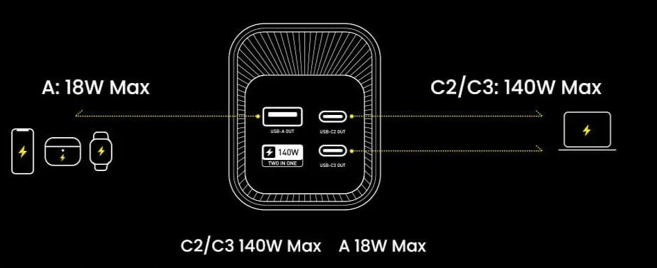 AOHi Future Starship 40000 mAh PD 140W