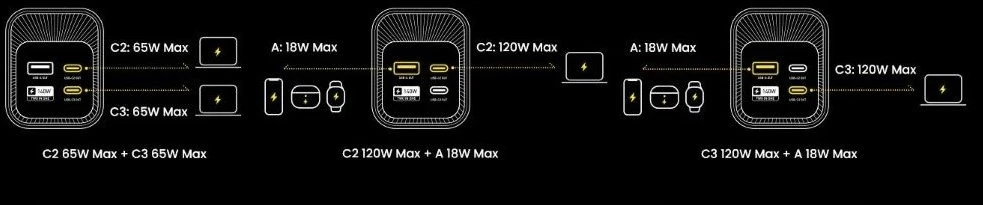 AOHi Future Starship 40000 mAh PD 140W