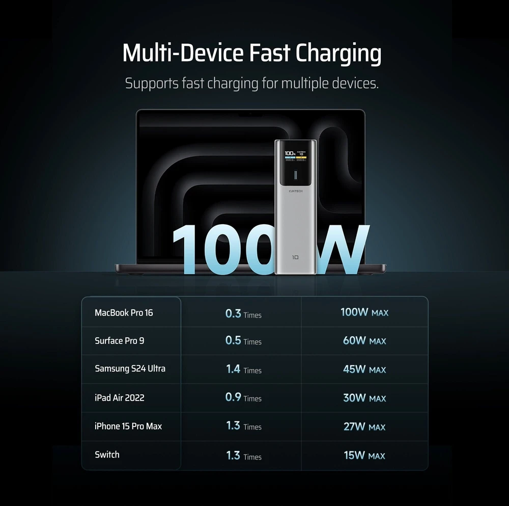 CUKTECH CKPB100PGLBL išorinės baterijos 150W 10000mAh USB-C USB-A - Pilka