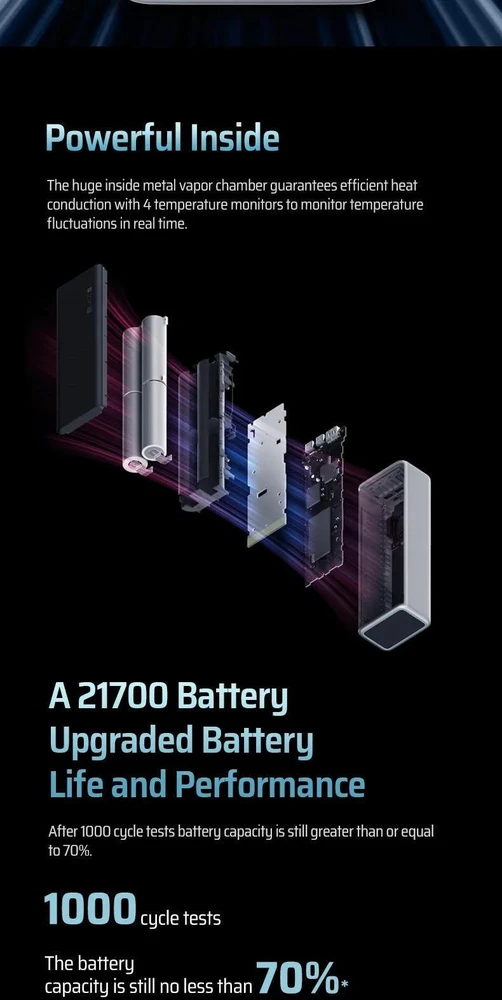 Cuktech P+Series No. 15 Powerbank 150W 20000mAh - Gray