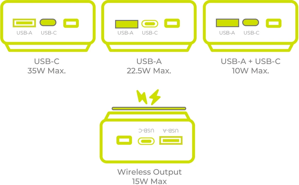 Mobile Origin 35W PD 20000mAh išorinis akumuliatorius su ekranu PB15 suderinamas su MagSafe