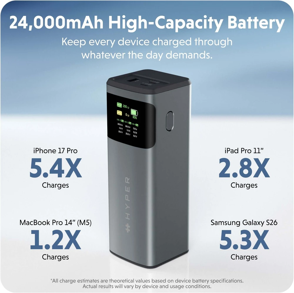 Powerbank Targus Hyperhyperjuice 24K 200W (HJ5501GL)