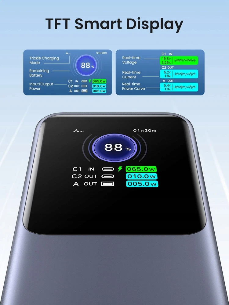 UGREEN nešiojama baterija (Power Bank) 20000mAh, 130W, greitasis įkrovimas
